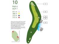 Hole Map